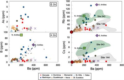 Variable element enrichment sources and contributions to volcanic rocks along the Lesser Antilles Island Arc